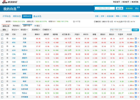 新浪自选股PC端界面示意图