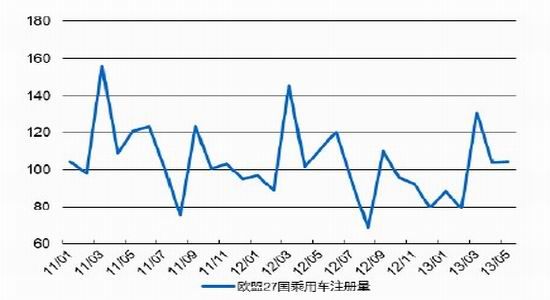 神华期货：供需矛盾趋缓沪胶或筑底回升(2)