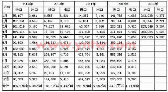 神华期货:收储弱战增产 白糖反转仍需时日|神华