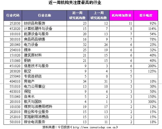 纺织品排名_纺织品图案设计