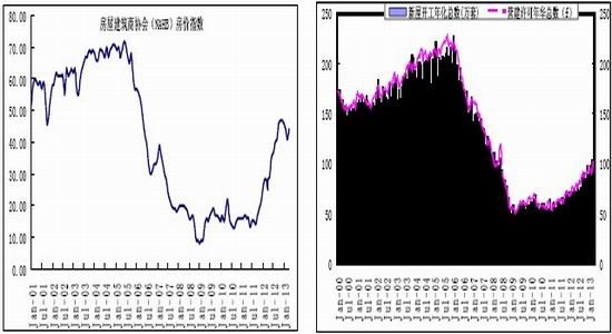 鸿海gdp_鸿海期货 经济趋势疲弱 商品正收益难期待