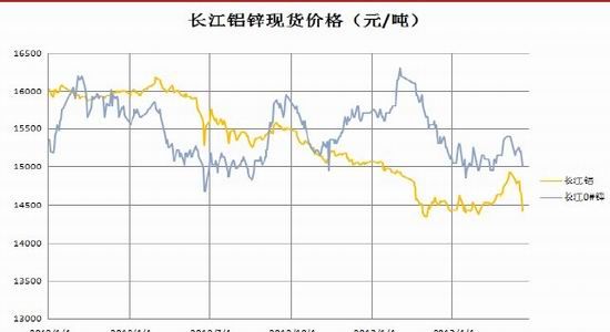 鸿海期货:宏观因素不确定 铝锌前景迷雾|期货|百