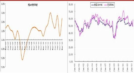 鸿海gdp_鸿海期货 经济趋势疲弱 商品正收益难期待