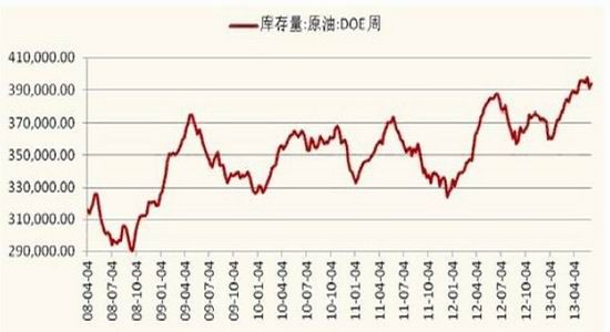 鸿海期货:原油价格攀升 连塑难改下跌轨迹|期货