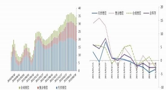 光大期货：国内仍供过于求沪胶弱反弹行情