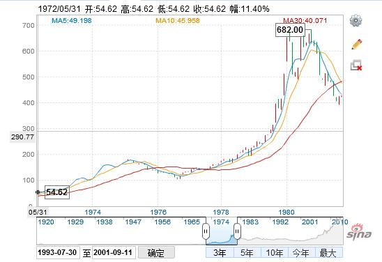 专家:十三亿中国人每人买2克黄金 保卫经济成