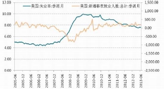 国信期货：成功向上突破沪胶迎来中级反弹