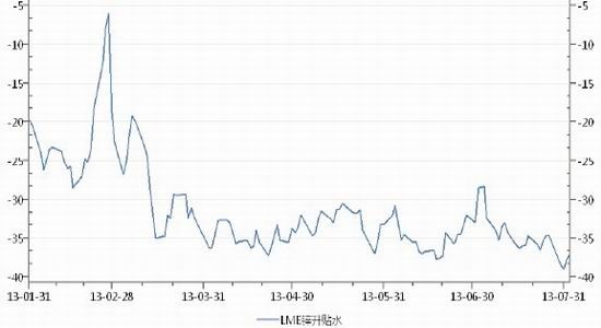 长江期货:现货局面改观 锌价或小幅反弹|长江|期