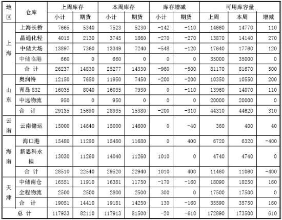 上海中期：短期沪胶恐将重回弱势格局