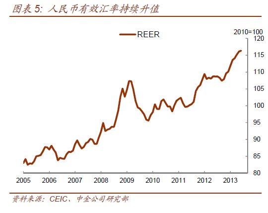 出口GDP贡献_七张图展示中国经济放缓(3)