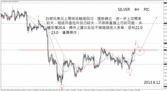 SILVER/USD(Ԫ)