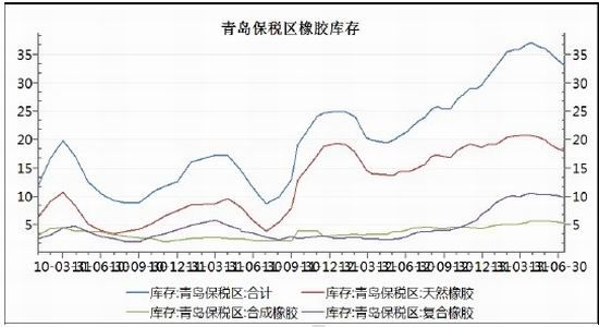 北京中期：宏观利空频袭沪胶继续探底