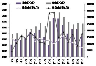 上期所与芝商所黄金白银期货交易活跃度分析|