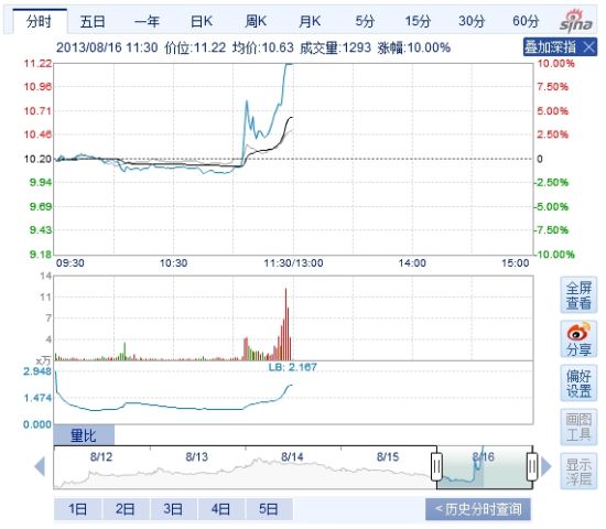 快讯:平安银行直线拉升涨停_股价异动