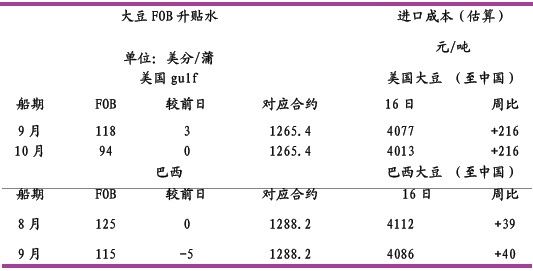 光大期货：USDA报告利好豆类再筑天气升水