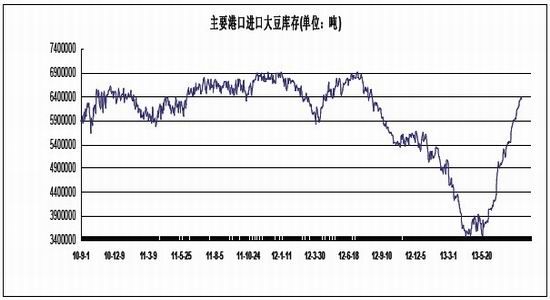 光大期货：USDA报告利好豆类再筑天气升水