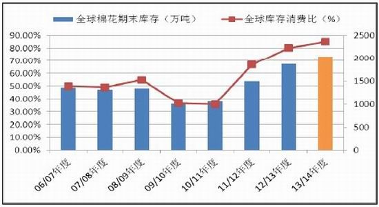 为什么GDP高棉花却低_山东的GDP这么高,为什么还被说穷