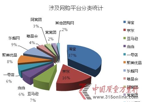 中国质量万里行2013年8月IT通讯投诉统计