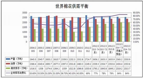 国都期货：政策主导期价郑棉仍震荡运行