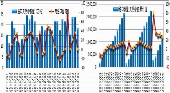 国都期货：下半年天胶价格走势难言乐观(2)