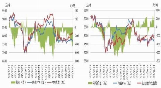 金友期货：PTA震荡整理后市上行可期