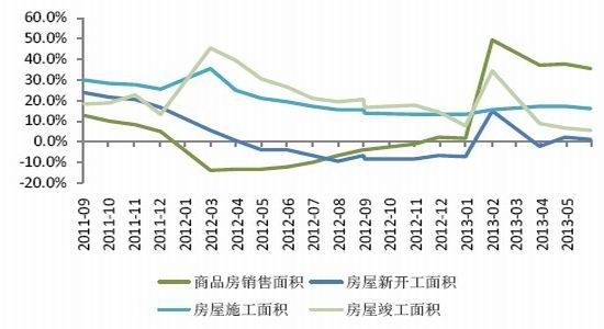 金友期货：现货支撑玻璃期价走势偏强