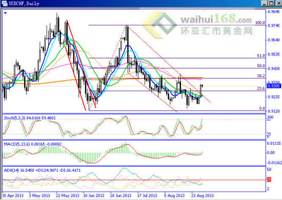 gdp方案_GDP统一核算改革方案通过 省级GDP有望由国家核算(3)