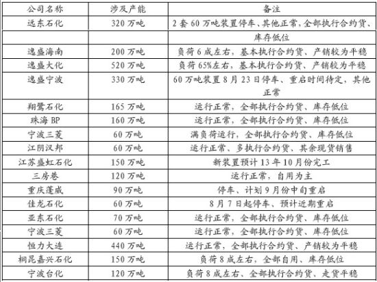 国信期货:基本面疲弱 PTA期价重心下移|国信|P