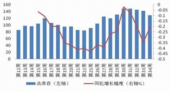 中信建投期货:疯狂之后 豆粕开始下跌之路|豆粕