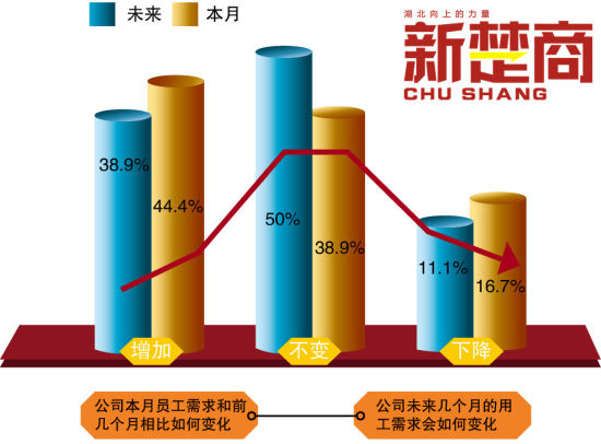 父母最不能忍受孩子做什么事？