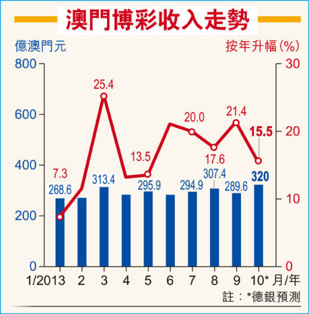姚记娱乐城大家乐