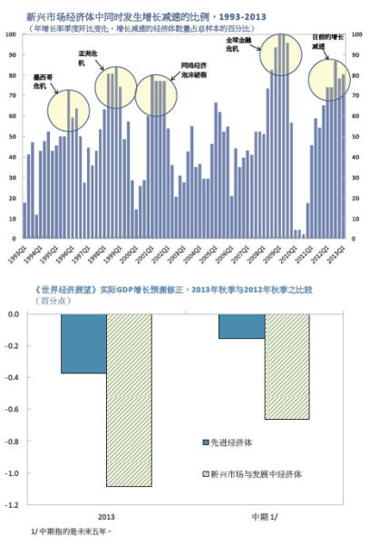 �����г��ľ����»���һ���̶���������������������(�����ⲿ�������)�������ֵع����ڽṹ��ƿ��