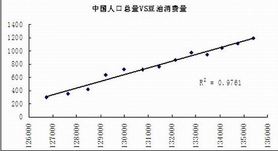 我们人口总量_世界人口总量变化图(3)