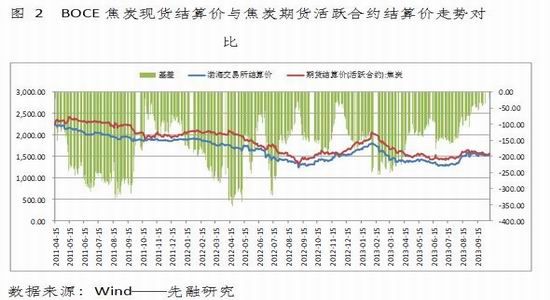 宏观经济分析又称总量分析和整体分析