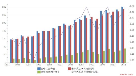 中衍期货:受政策影响 大豆走势脱离外盘|大豆|政