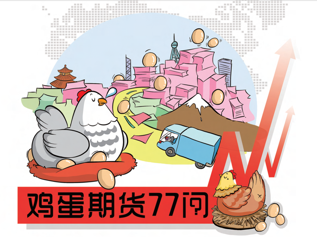 鸡蛋期货77问