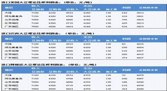 中辉期货:收割压力挫伤 豆油旺季或现优势|豆油