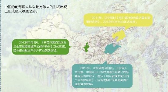 数据来源：国际葡萄与葡萄酒组织(OIV)发布的《2013年世界葡萄酒行业统计报告》