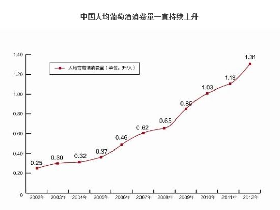 图片来源：中国酒业新闻网