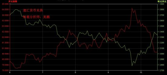 速汇货币:2013年美元和人民币路归何方|人民币
