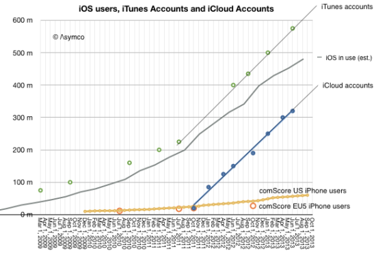 苹果每位活跃用户值多少钱?|苹果|Twitter|活跃用