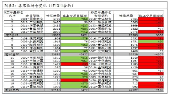广发期货:股指轻仓试多趋势者慎入 - 常胜网(您