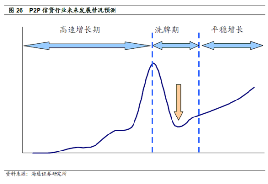 P2P网贷洗牌风暴:借鉴国外风控与加强自律|P