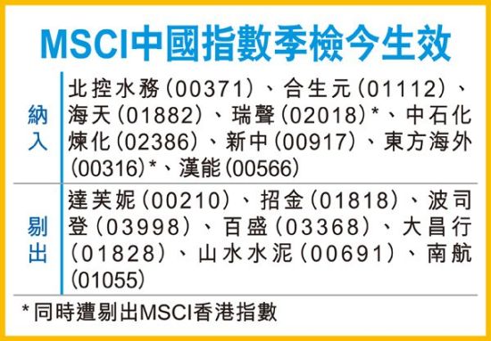 MSCI中国指数调整成份股 七只被剔除股沽压大