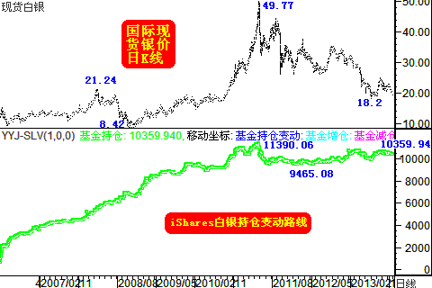 现货白银日线图