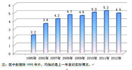 《2013·中国企业家队伍成长》报告(3)|中国企