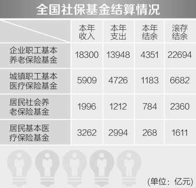 收入证明范本_支出收入表格_新浪2012年总收入(3)