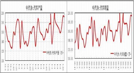 瑞达期货：下游需求走好沪胶步入筑底周期