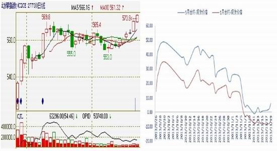 银河期货:需求强势支撑 动力煤稳步上涨|动力煤