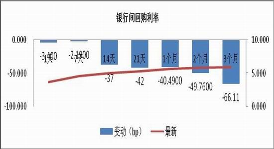 鲁证期货:期市或陷入盘整行情|国债|利率|行情_